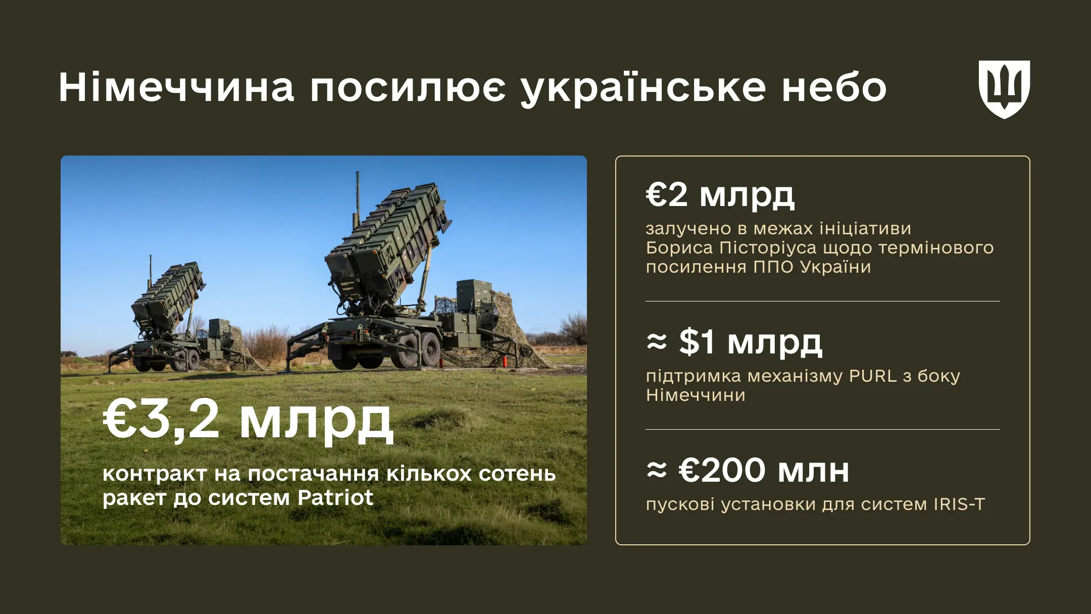 Інфографіка з заголовком «Німеччина посилює українське небо»