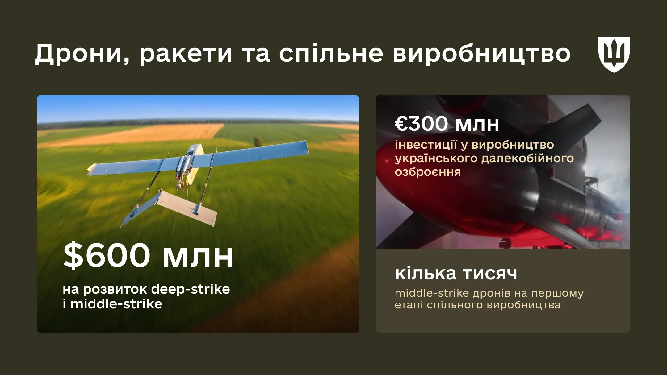нфографіка з заголовком «Дрони, ракети та спільне виробництво» 