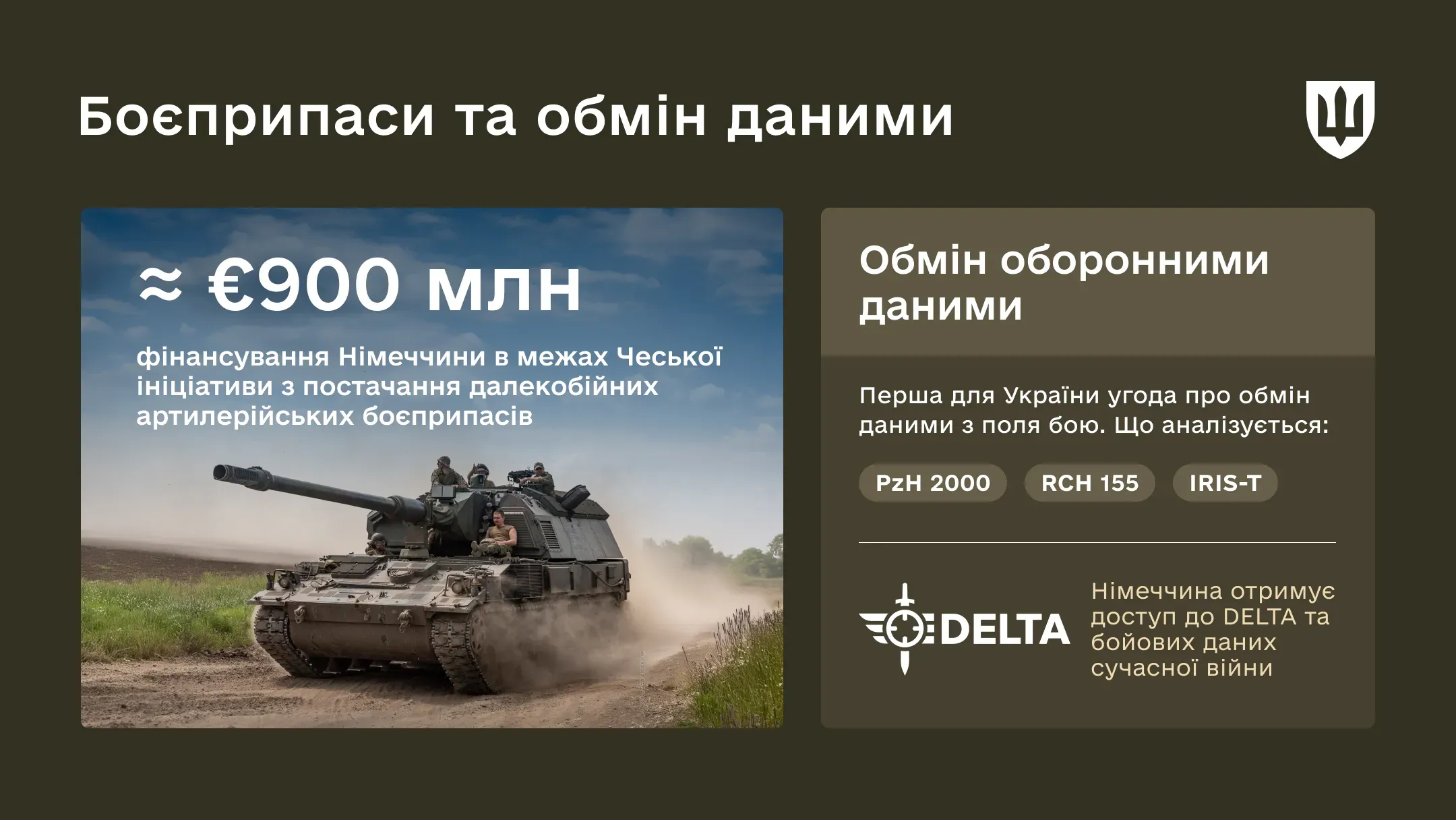 Інфографіка з заголовком «Боєприпаси та обмін даними» 