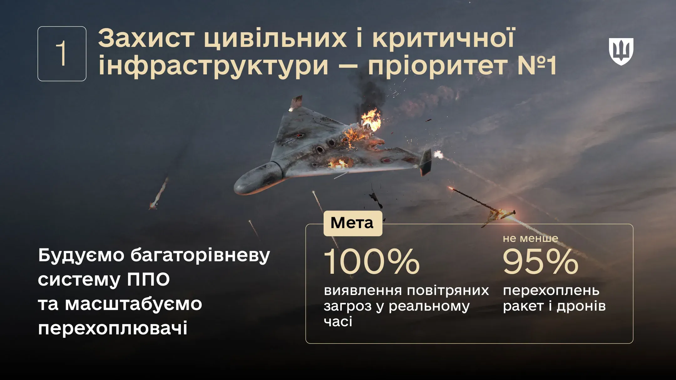 Бойовий дрон або літальний апарат противника уражений у повітрі ракетами ППО; на ілюстрації зазначено цілі щодо виявлення та перехоплення повітряних загроз