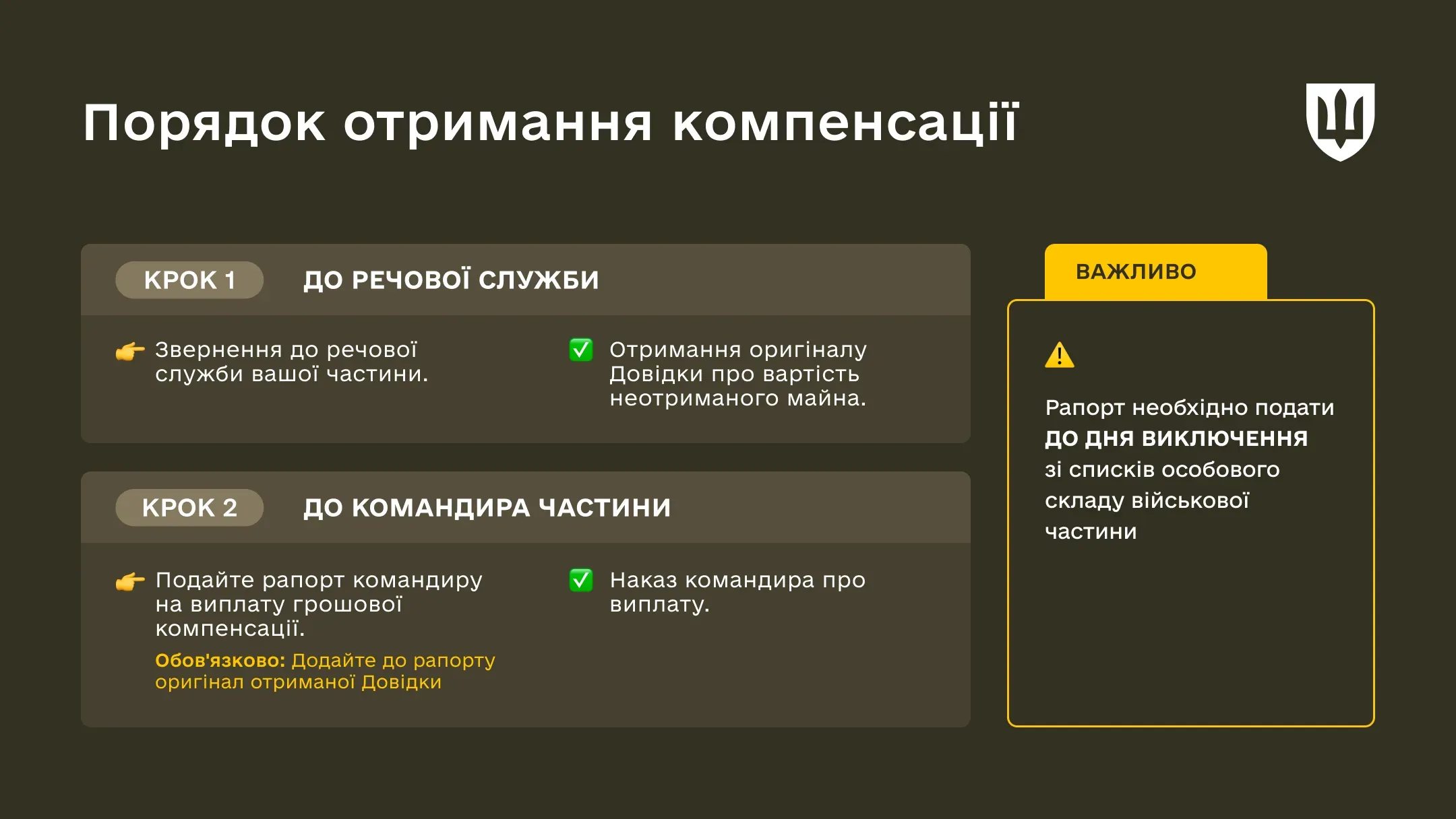 Інфографіка «Порядок отримання компенсації». Складається з двох кроків. Крок 1: звернутися до речової служби своєї частини та отримати оригінал довідки про вартість неотриманого майна. Крок 2: подати рапорт командиру на виплату грошової компенсації, обов'язково додавши оригінал довідки. Після цього видається наказ командира про виплату. У жовтому блоці «Важливо» зазначено: рапорт необхідно подати до дня виключення зі списків особового складу військової частини