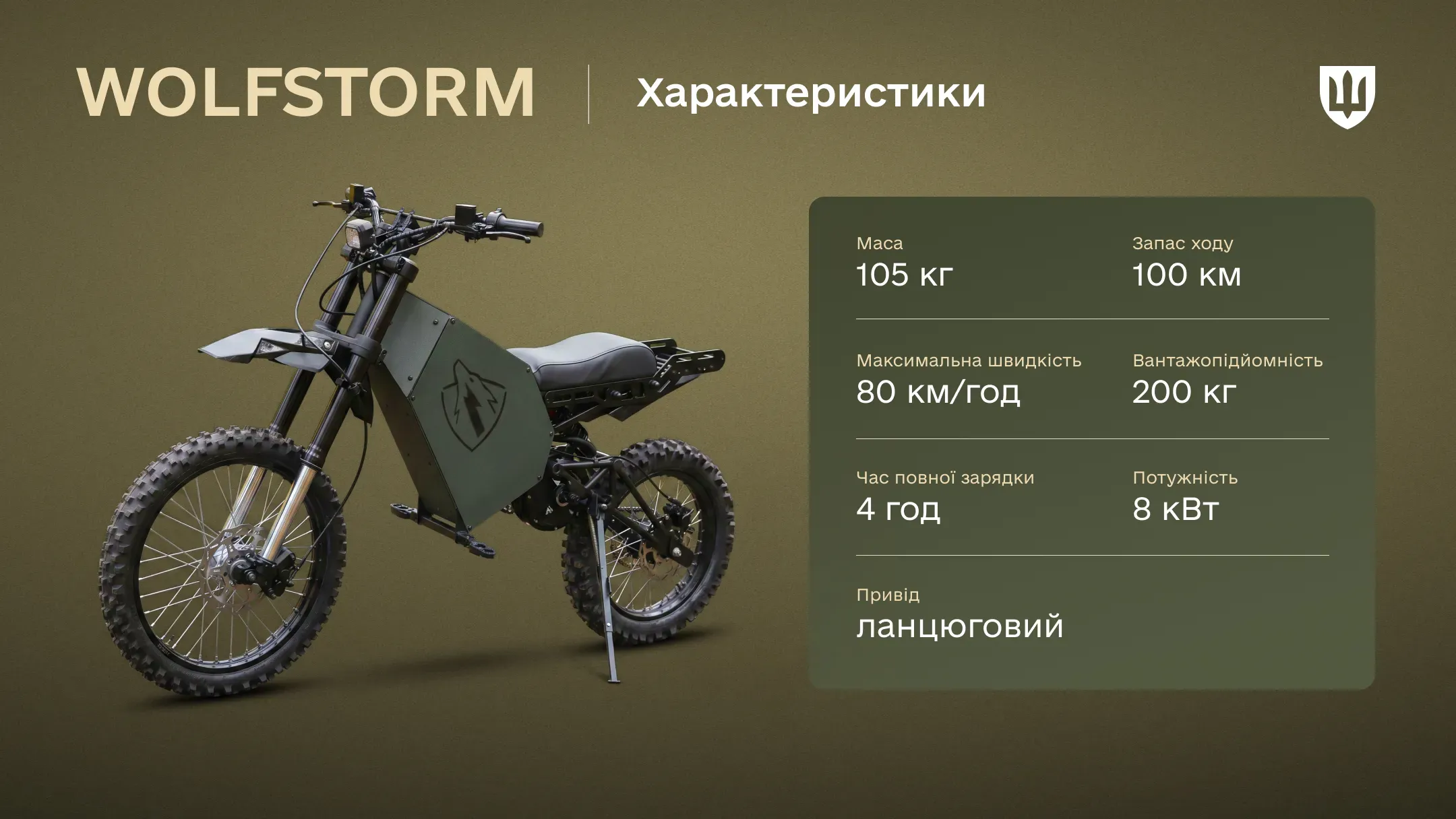 Тактико-технічні характеристики WOLFSTORM